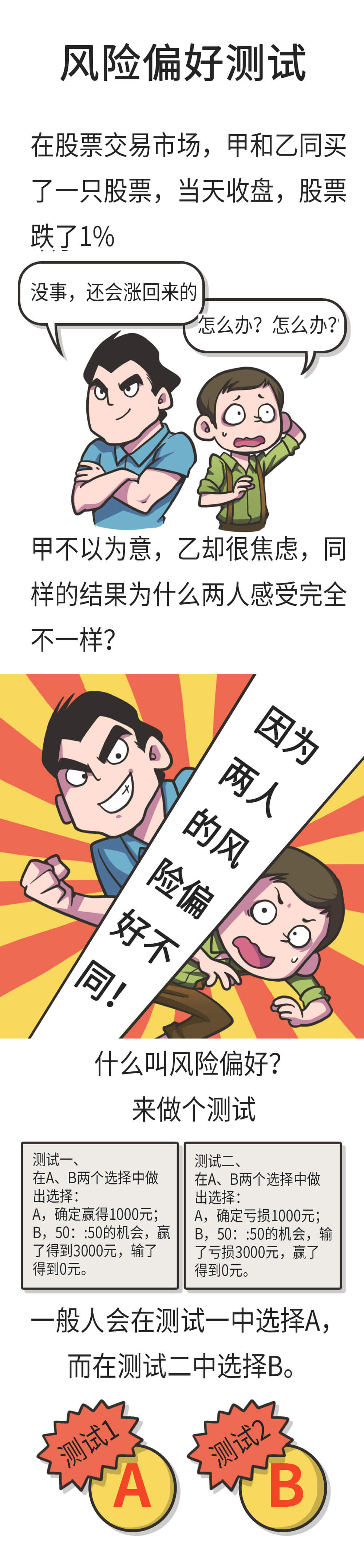 风险偏好