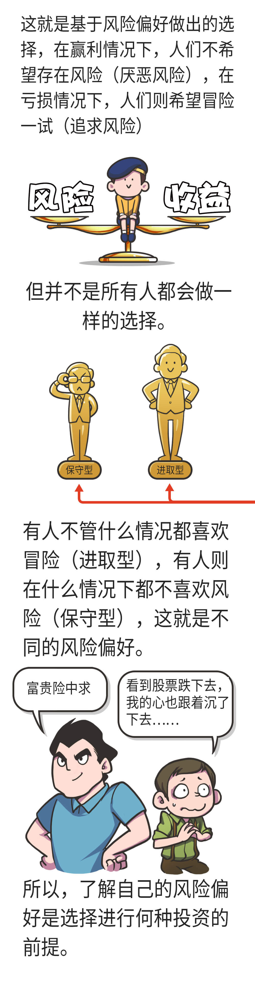 风险偏好